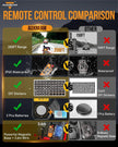 AS Series 4/6/8 Gang RGB Slim Switch Panel with APP&Remote Control, Toggle/ Momentary/ Pulsed Mode Supported(One-Sided Outlet)