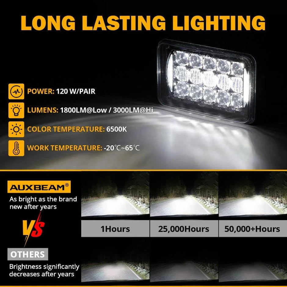 (2pcs/set)4x6 LED Headlights Rectangular Headlamps Hi/Lo Sealed Beam with DRL DOT Approved Replacement H4651 H4652 H4656 H4666 H6545 Compatible with Peterbil Kenworth Freightliner Ford Trucks