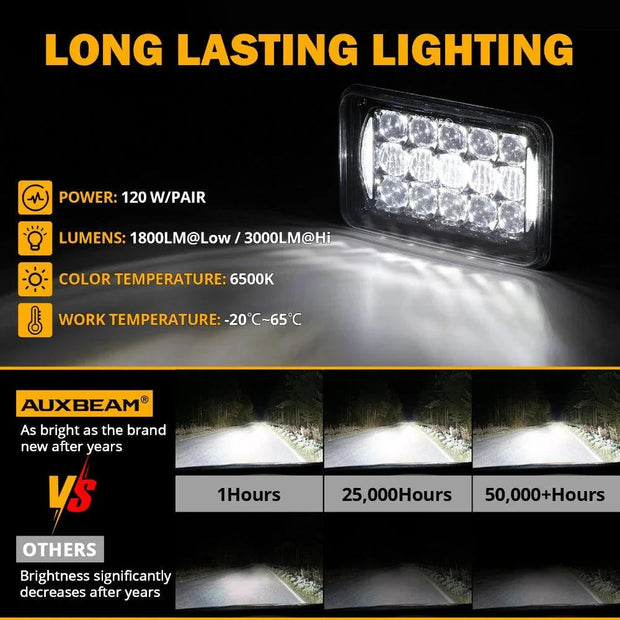 (4pcs/set)4X6 LED HEADLIGHTS RECTANGULAR HEADLAMPS HI/LO SEALED BEAM WITH DRL DOT APPROVED REPLACEMENT H4651 H4652 H4656 H4666 H6545 COMPATIBLE WITH PETERBIL KENWORTH FREIGHTLINER FORD TRUCKS