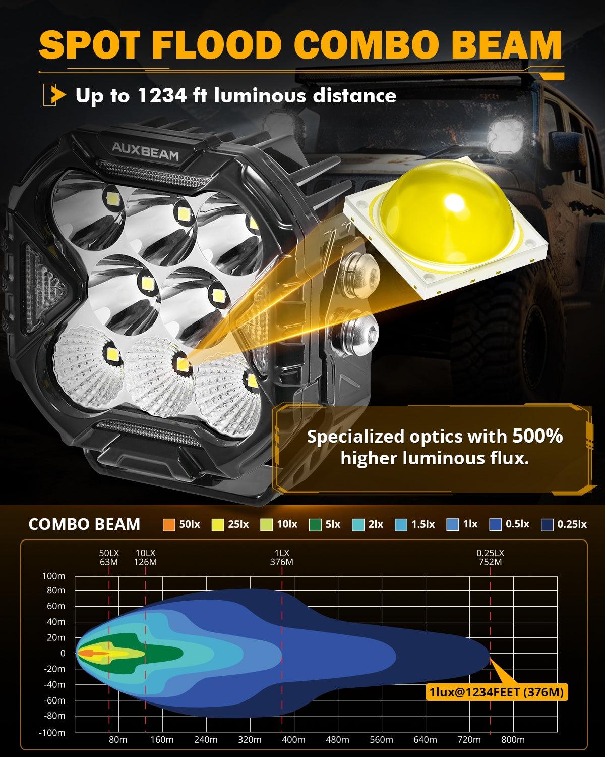 CUBE-Z Series 4 Inch LED Pod Lights Off Road Lights with White DRL & Amber Turn Signal Lights