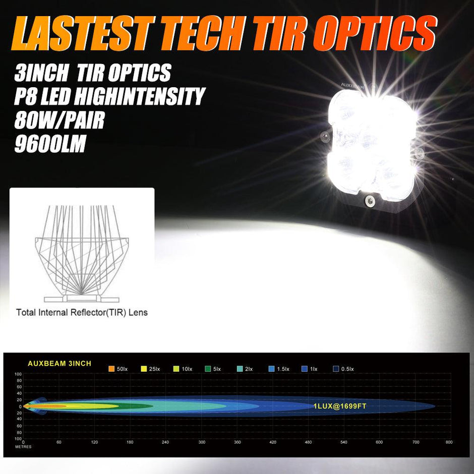 XP-ULTRA Series 3 Inch 80W 9600LM LED Pods Lights White&Amber