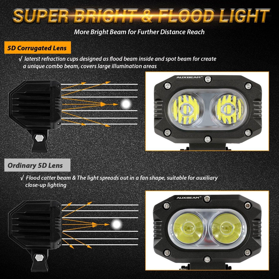R4 Series | 4 Inch 60W Corrugated Lens 120° Wide Beam LED Pods Lights