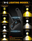2 Inch Mini Dual-Color Motorcycle LED Spotlight, 120W MT1 Series Dual Color Switchback LED Auxiliary Light 3+3 Light Modes for Motorcycle SUV ATV Trucks | 2PCS/Set