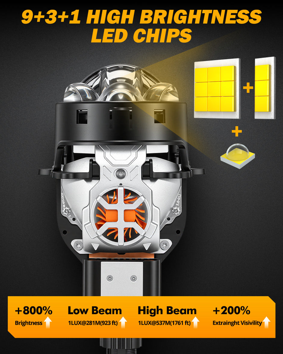 (2pcs/Set)3 Inch 108W Bi-LED Projector Headlight 6000K C6 Series Non-destructive & Retrofit Compatible Upgrade Kit-C6 Triple Laser Beam Dual-Fan