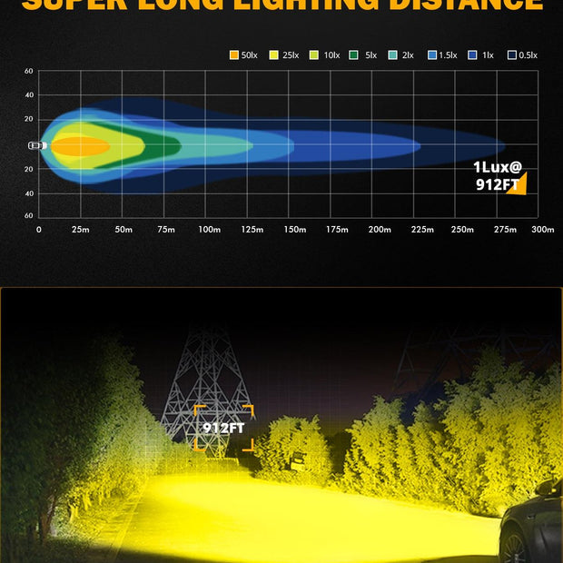 2 Inch 40W 4000LM LED Pod Amber Spot Offroad Light