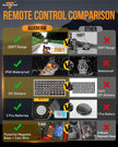 AS-800 RGB Slim Switch Panel with APP&Remote Control, Toggle/ Momentary/ Pulsed Mode Supported(One-Sided Outlet)