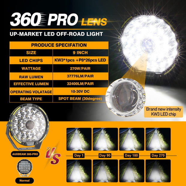 (2pcs/set) 9 INCH 270W 37776LM 360-PRO Series Custom Lens LED Driving Lights+Amber/Black Covers(Optional) for Toyota Tacoma 2016 2017 2018 2019 2020 2021