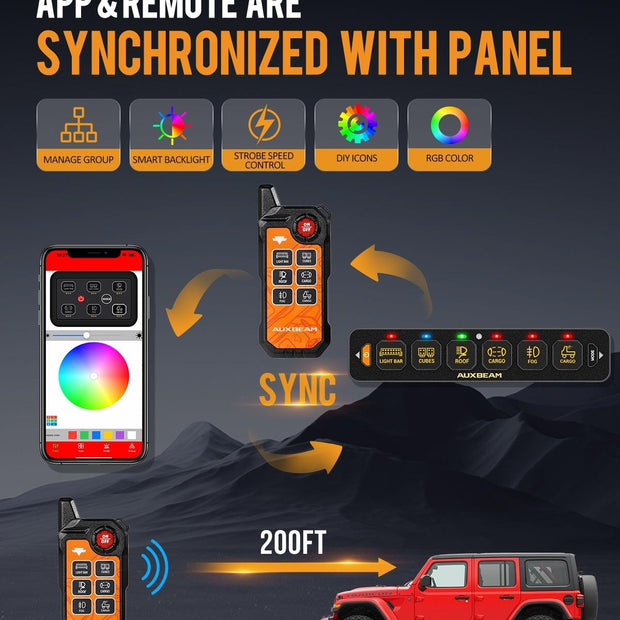 AS-600 RGB Slim Switch Panel with APP&Remote Control, Toggle/ Momentary/ Pulsed Mode Supported(One-Sided Outlet)