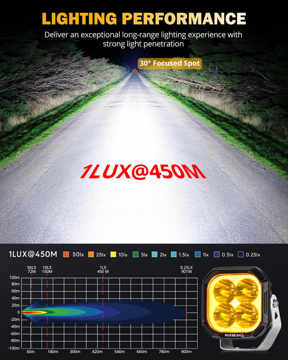 Color Play Series 3 Inch 100W Spot LED Pod Lights Off Road Lights with White DRL & Amber Turn Signal Lights