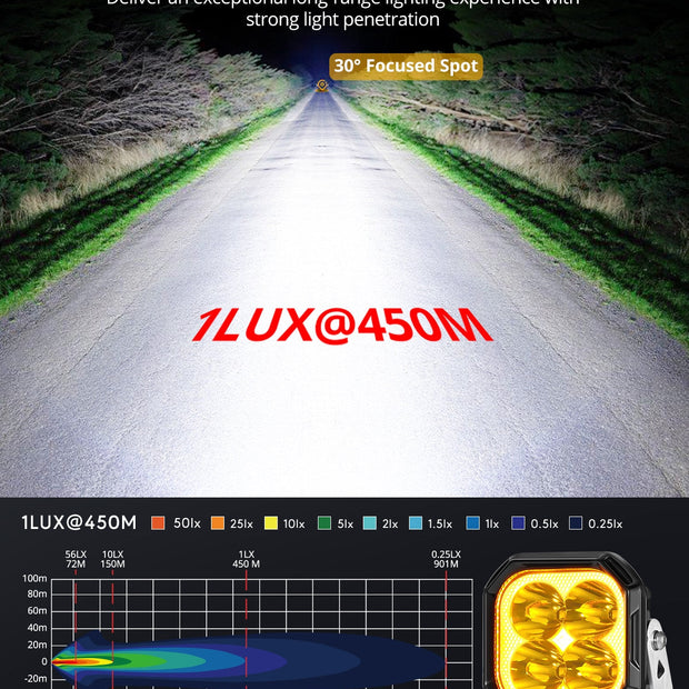 Color Play Series 3 Inch 100W LED Pod Lights Off Road Lights with White DRL & Amber Turn Signal Lights