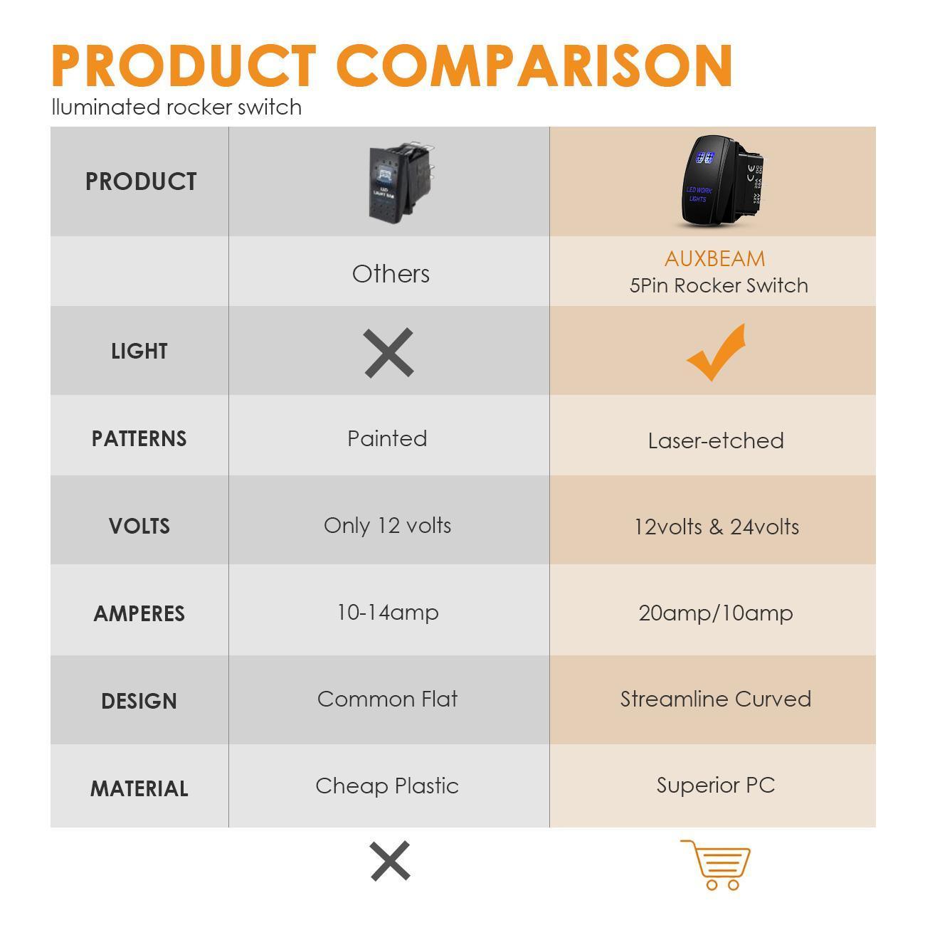 5 Pin Laser On/Off switches 20A/12V 10A/24V Switch with Jumper Wires Set for Cars,Trucks,RVs