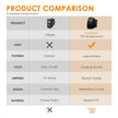 5 Pin Laser On/Off switches 20A/12V 10A/24V Switch with Jumper Wires Set for Cars,Trucks,RVs