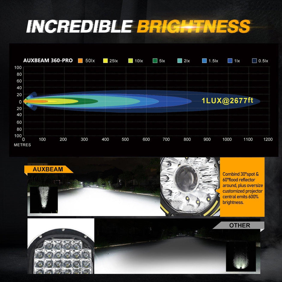 (2pcs/set) 7 Inch 230W 33332LM 360-PRO Series Custom Lens Offroad LED Driving Lights+Amber/Black Covers(Optional) for JEEP WRANGLER JL JK TJ