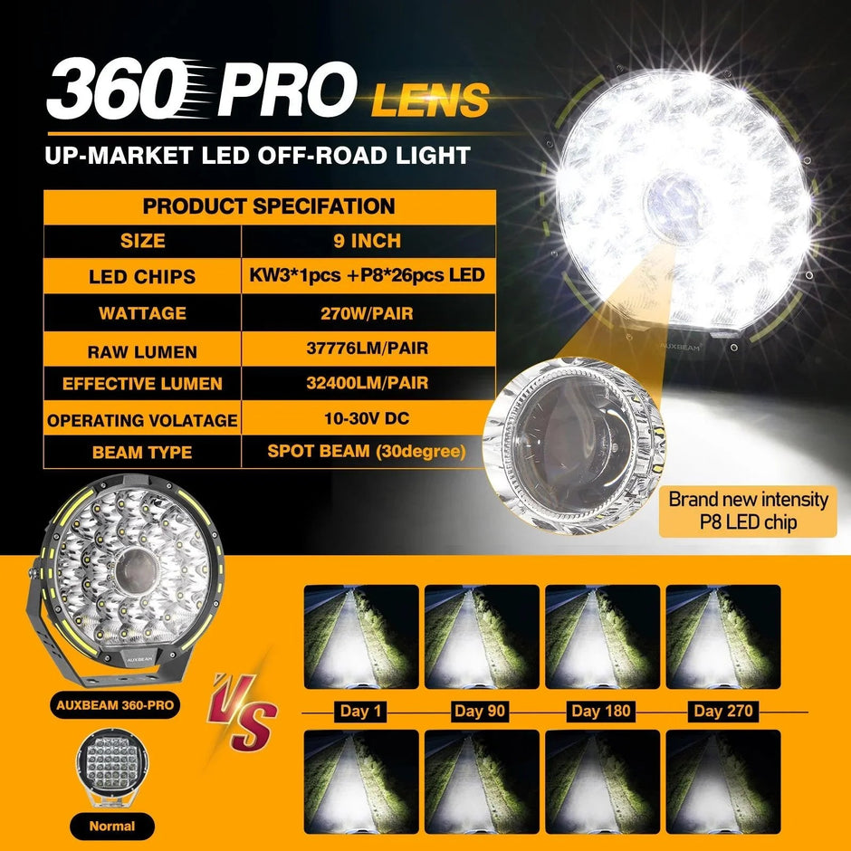 (2pcs/set) 9 INCH 270W 37776LM 360-PRO Series Custom Lens Offroad LED Driving Lights+Amber/Black Covers(Optional) for JEEP WRANGLER JL JK TJ