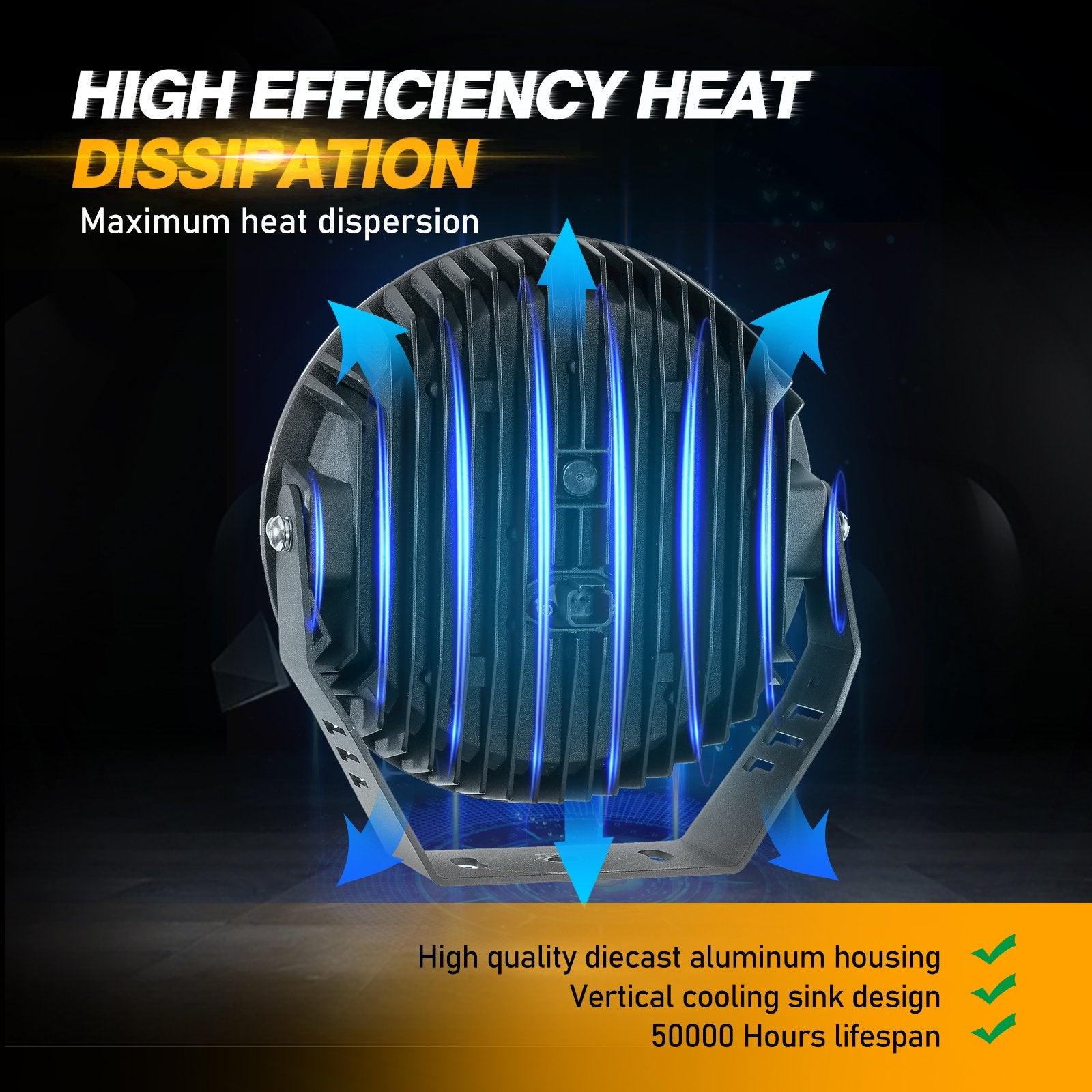 360-PRO Series | 9 Inch 270W 37776LM Offroad LED Driving Lights