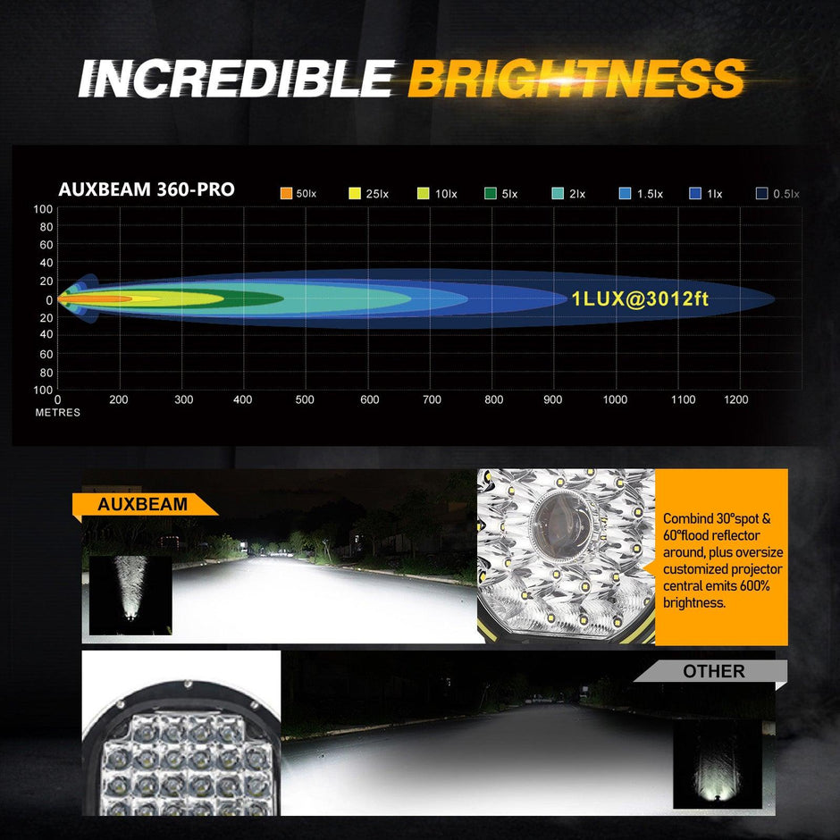 (2pcs/set) 9 INCH 270W 37776LM 360-PRO Series Custom Lens LED Driving Lights+Amber/Black Covers(Optional) for Toyota Tacoma 2016 2017 2018 2019 2020 2021