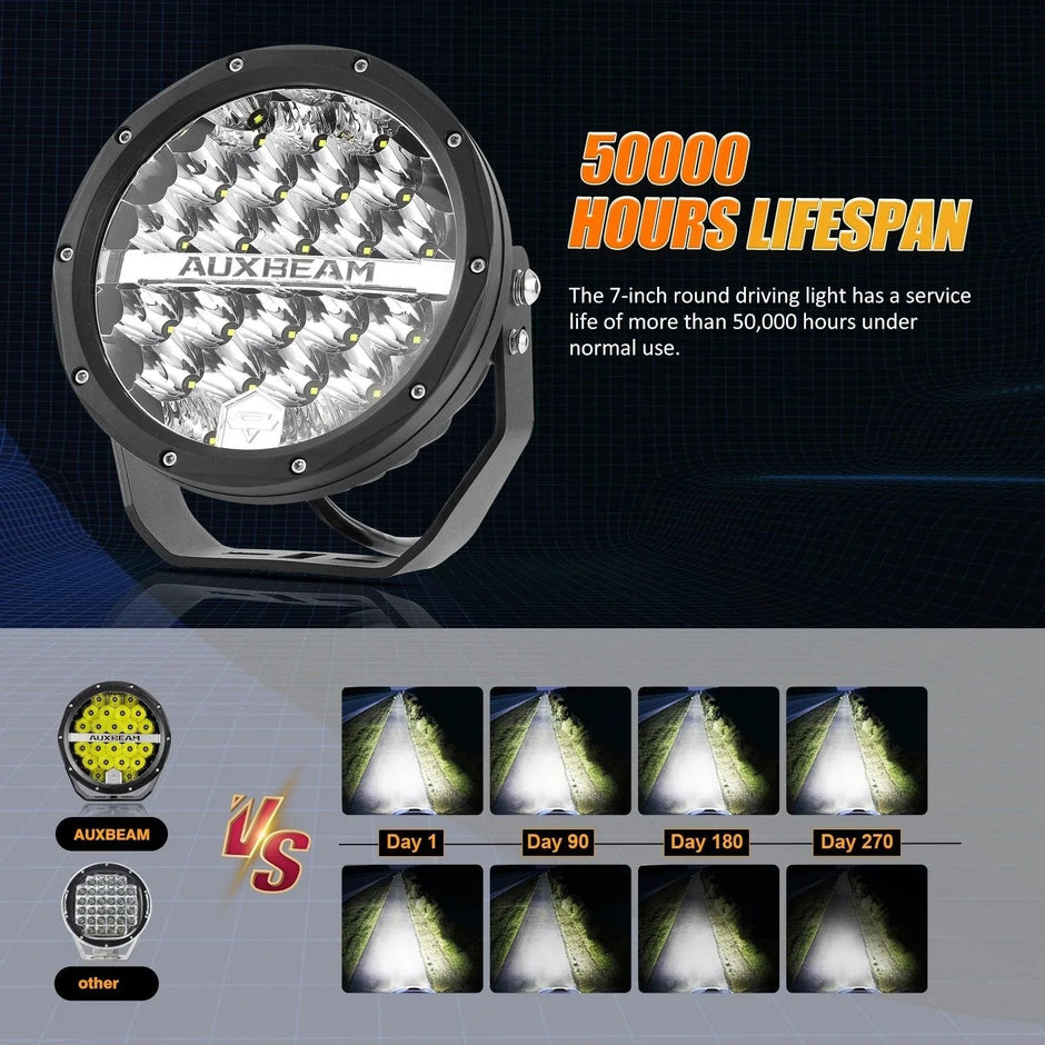 (2pcs/set) 7 Inch 240W Round Offroad LED Driving Lights with DRL+Amber/Black Covers(Optional) for SUV ATV UTV Trucks Pickup Boat