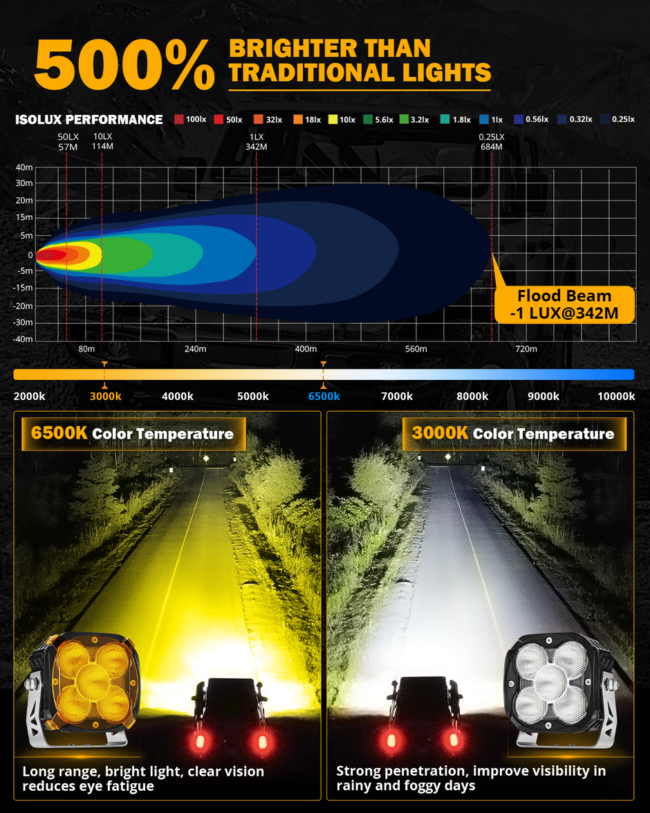 XP-ULTRA Series 4.5 Inch Flood Beam LED Pod Lights Off Road Lights with Amber DRL