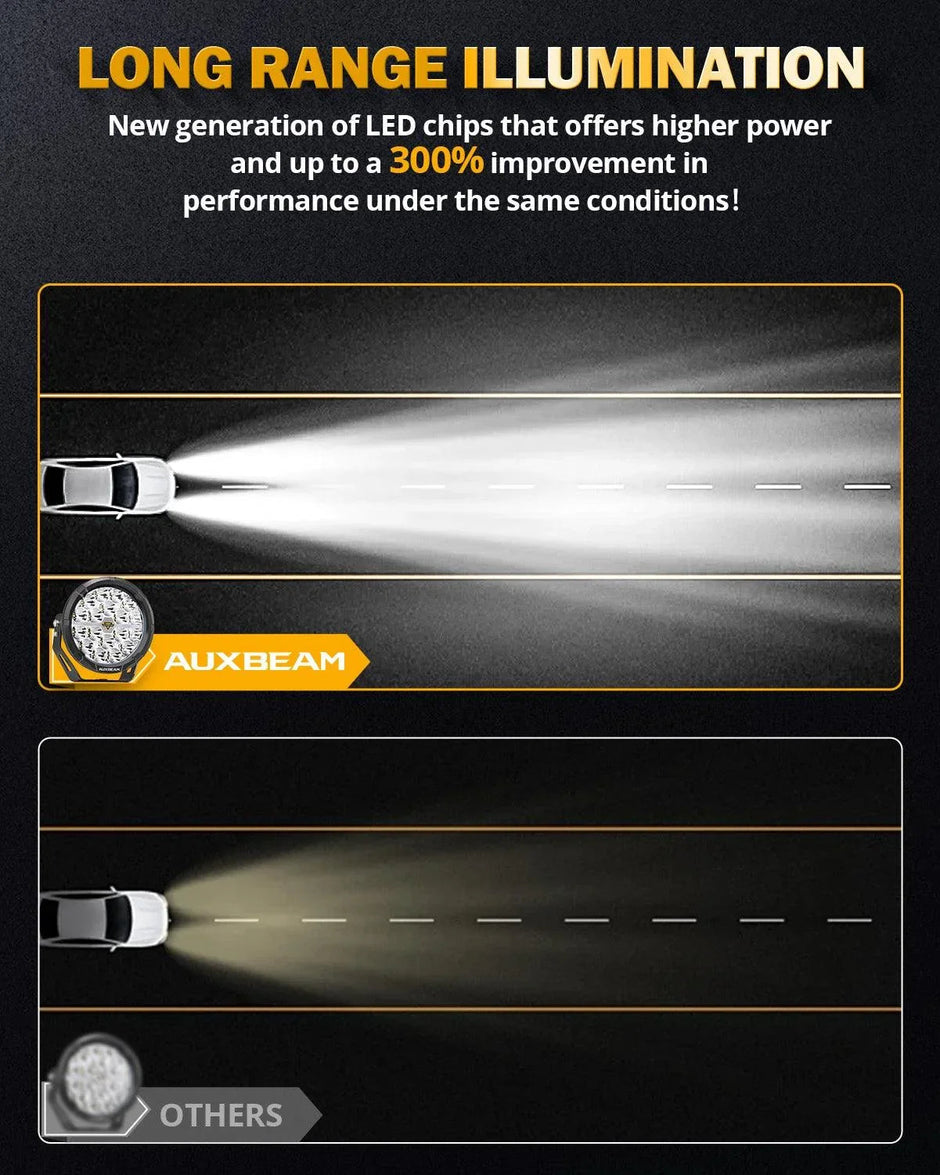 RAY-L Series 7/9 Inch Dual DRL Offroad LED Driving Lights