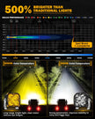 XP-ULTRA Series 4.5 Inch 128W 15200LM Spot Beam LED Pod Lights Off Road Lights with Amber DRL