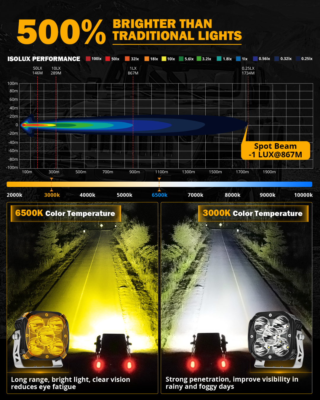 XP-ULTRA Series 4.5 Inch 128W 15200LM Spot Beam LED Pod Lights Off Road Lights with Amber DRL