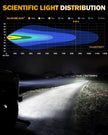 RAY-L Series | 9 Inch 318W 34180LM Dual DRL Offroad LED Driving Lights