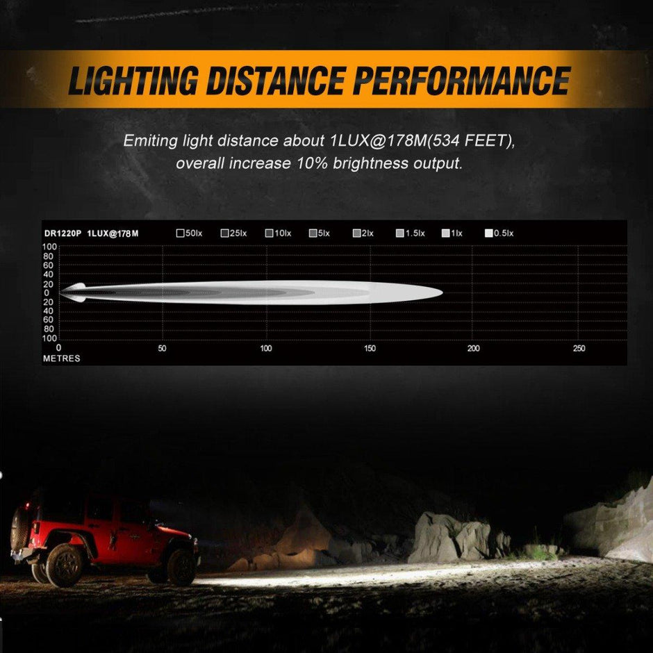 3 Inch LED Pods Light Spot/Flood Beam with Wiring Harness & LED Pod Lights Mounting Brackets Combo for 2014-2021 Polaris RZR 900 1000 ＆ TURBO RI