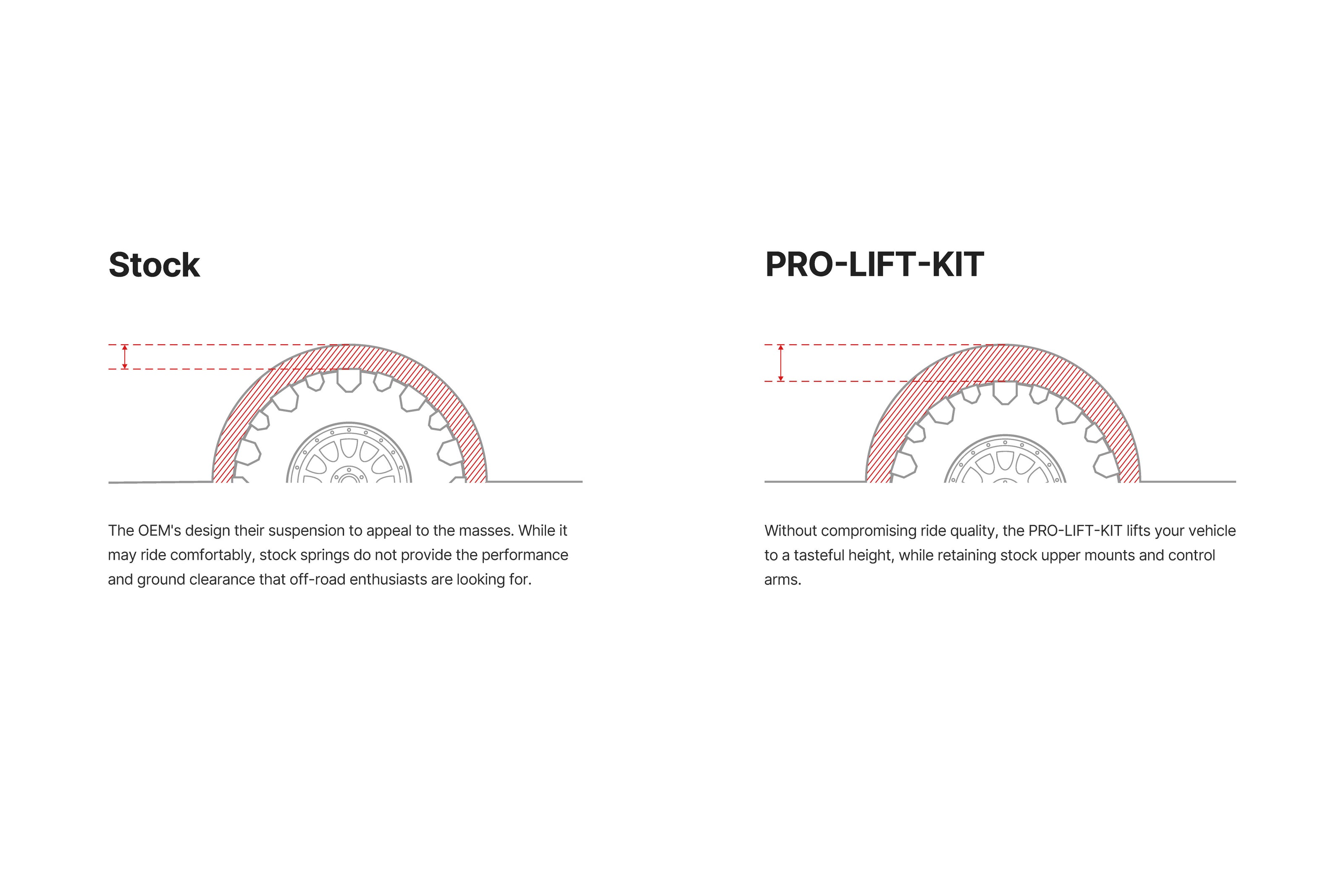 Eibach 19-21 Ram 1500 TRX Pro-Truck Lift Kit (Front and Rear Springs) 3in Front / 1.5in Rear