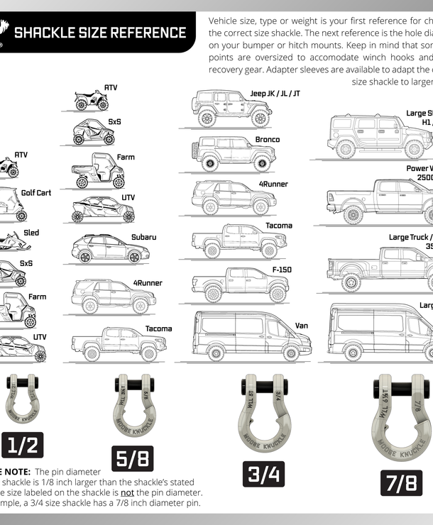 Recovery Split Shackle Vehicle Size Reference Guide | Moose Knuckle Offroad